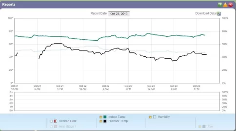 [Hearth.com] What my stove is up to at the moment.