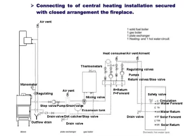 [Hearth.com] What to use for open expansion tank?