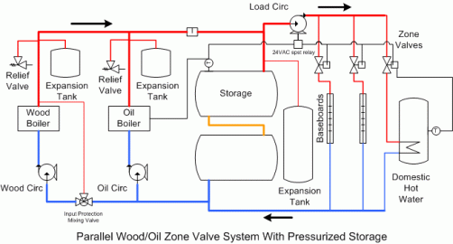 [Hearth.com] Plumbing multiply storage tanks