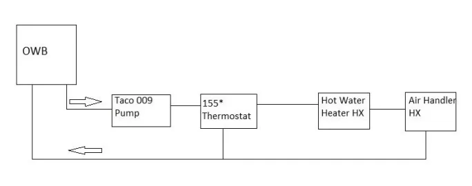 [Hearth.com] Critique my zoning idea