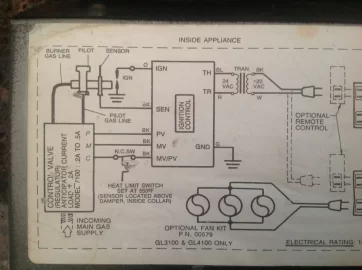 [Hearth.com] FMI Fireplace Won't Ignite