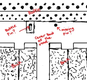 [Hearth.com] Pacific Energy Vista Woodstove: Baffle Pin and First Break-in Fire Questions