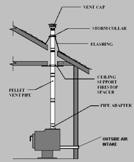 [Hearth.com] Help P43 install (pt2)