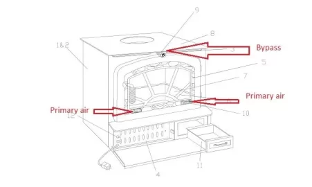 [Hearth.com] Can't get Appalachian stove hot