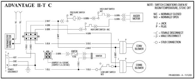 [Hearth.com] Whitfield Advantage IIt room blower speeds up/slows down with auger feed