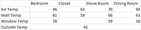 [Hearth.com] Heat Loss Calculations