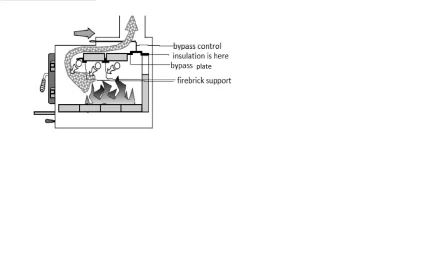 [Hearth.com] Question about Insulation Inside Lopi 1750i