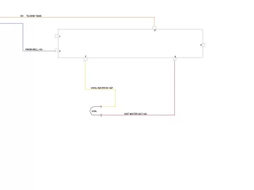 [Hearth.com] Calling all boiler experts, advice on adding a buffering tank for my DHW...