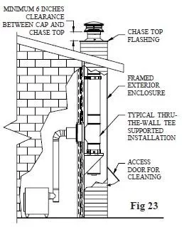 [Hearth.com] Input on chimney chase