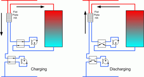 [Hearth.com] 4 way valves and counterflow actoss plate hx