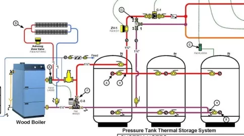 [Hearth.com] Tarm Plumbing Design Question