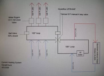 [Hearth.com] I Need an Automatic 4-way Mixing Valve