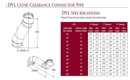 [Hearth.com] Englander 30-NC install clearance question....  Brother bart?