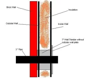 [Hearth.com] vent pellet stove through brick without 7" protection pipe