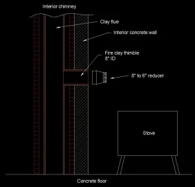 [Hearth.com] Stove pipe question