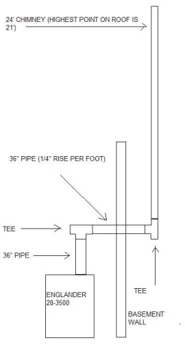 [Hearth.com] Tee in place of elbow to feed chimney through wall?