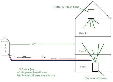 [Hearth.com] Help with hooking up wood boiler to two forced air furnaces