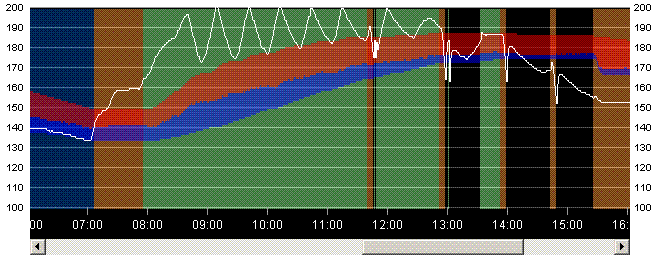 [Hearth.com] Logging is working, tank hot