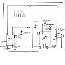 [Hearth.com] Combo Balancing & Power Failure Plumbing