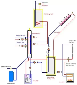 [Hearth.com] Proposed hydronic  scheme…..questions, comments, criticisms welcome