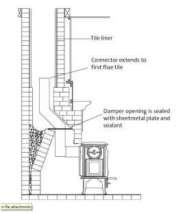 [Hearth.com] chimney diagram & question