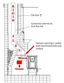 [Hearth.com] chimney diagram & question