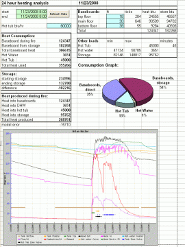 [Hearth.com] More boiler / storage analysis - where does the heat go?