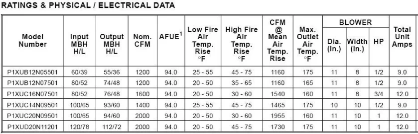 [Hearth.com] Initial Experiences with Plenum Heat Exchangers