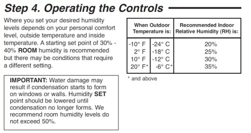 [Hearth.com] What is a "normal" humidity level and how to achieve with an insert?