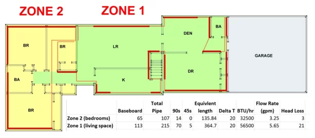 [Hearth.com] EKO 40 System Design Help