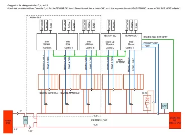 [Hearth.com] Help with installing my Garn/  piping layout