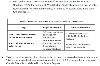 [Hearth.com] New EPA wood-stove air standard proposal