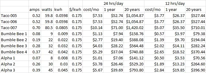 [Hearth.com] Circulator Run Time / Outdoor Reset