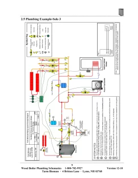 [Hearth.com] Termovar not allowing enough warm water through?