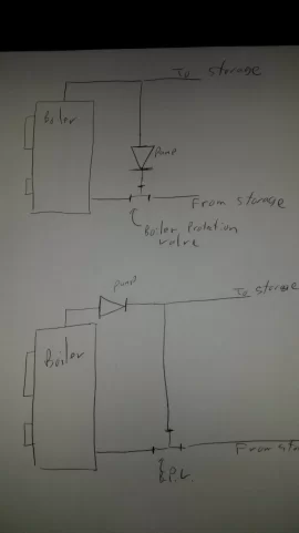 [Hearth.com] Boiler loop pump location