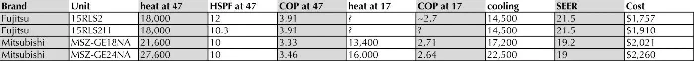 [Hearth.com] Advice on mini-splits