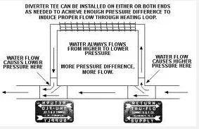 [Hearth.com] HELP!  Baseboard Heat Problem