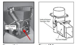 chimney sweep frequency