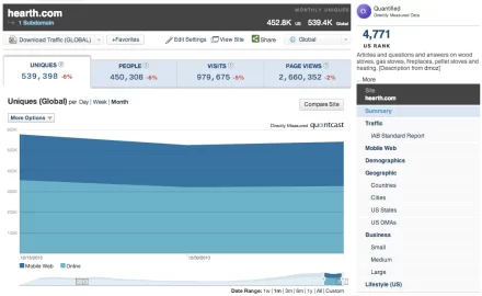 [Hearth.com] Hearth.com sees record traffic in 2013