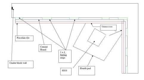 [Hearth.com] Clearances to Combustibles/Hearth Surround Question