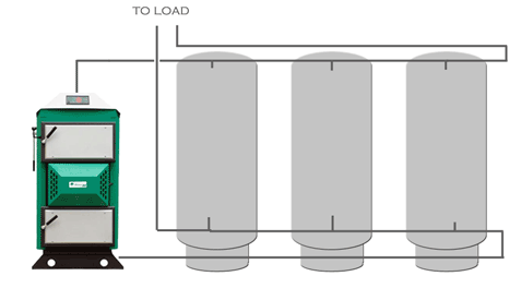 [Hearth.com] Looking for some input on storage