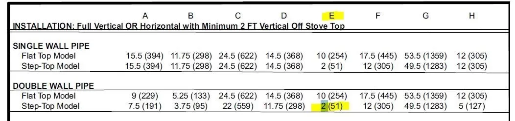 [Hearth.com] Clearances to Combustibles/Hearth Surround Question