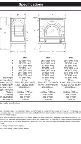 [Hearth.com] Clearance issues?