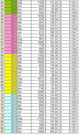 [Hearth.com] electric   bill ???