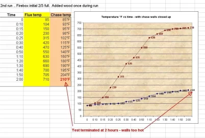 [Hearth.com] Chase area around wood fireplace gets too hot