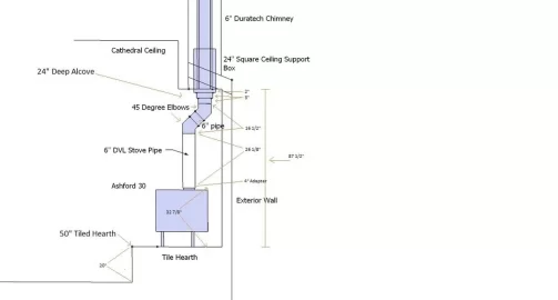 [Hearth.com] meet or exceed minimum wall clearance