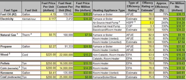 [Hearth.com] Wood Or Pellet Boiler? Musings.