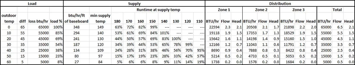 [Hearth.com] Looking for some input on distribution