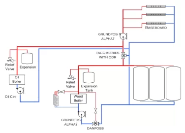 [Hearth.com] Looking for some input on distribution