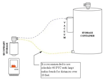 [Hearth.com] Outside storage/Bin/Silo.....